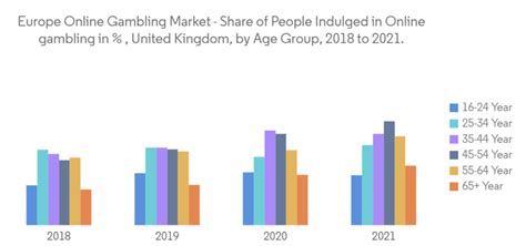 gambling market in uk|UK Gambling Industry Statistics in 2023: A Comprehensive Overview.